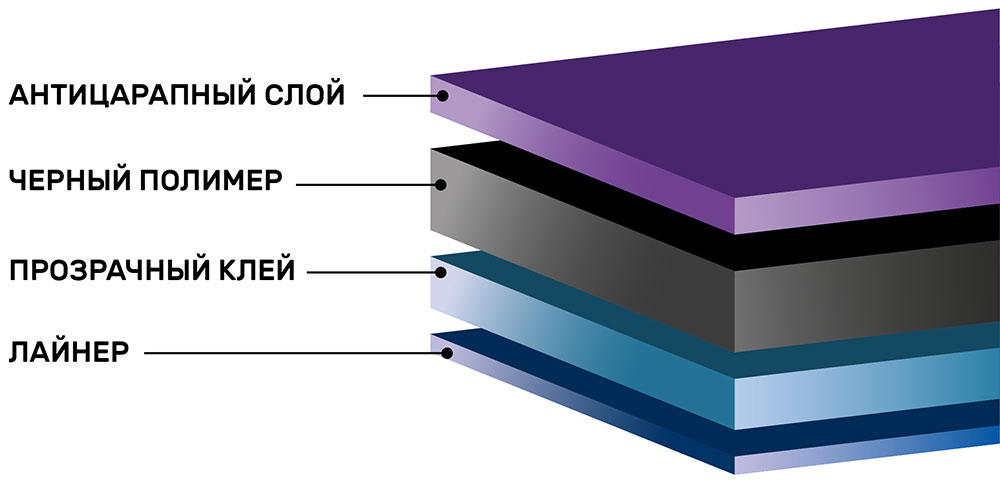 Тонировочная пленка AURORA 20%