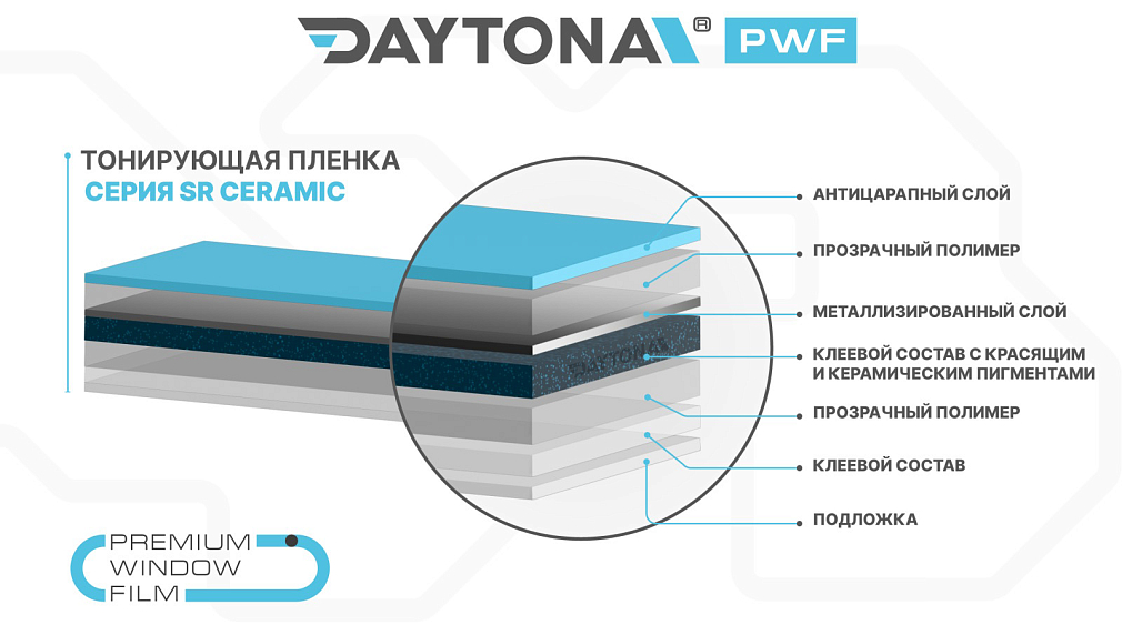 DAYTONA SR 5% керамическая тонировочная пленка