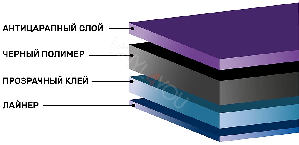 Тонировочная пленка AURORA 20%