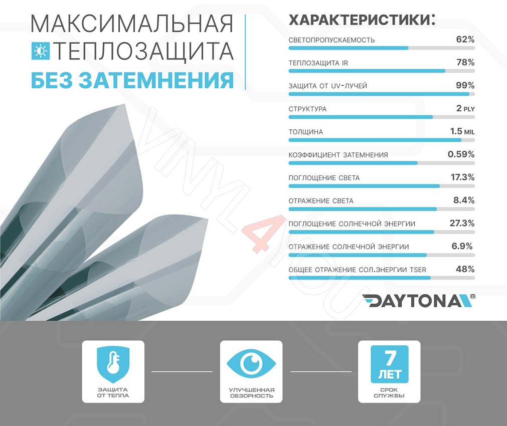 Атермальная тонировка синяя DAYTONA SAR 65% IR80
