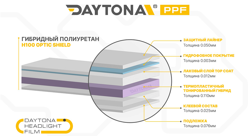 Гибрид для фар тонирующий DAYTONA H100 фиолетовый 60 см