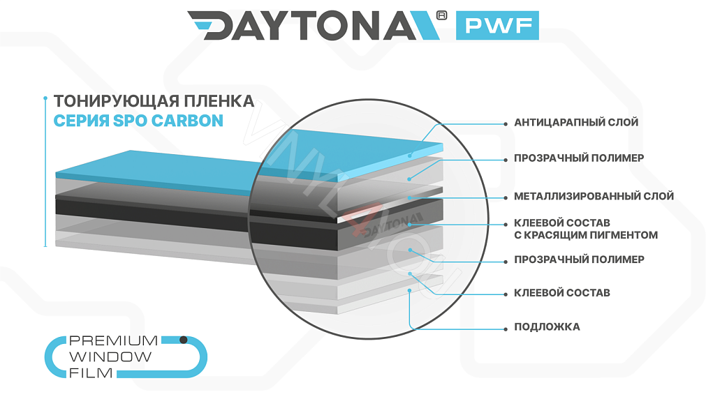 DAYTONA SPO 5% металлизированная тонировочная пленка