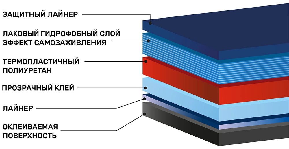 Полиуретановая антигравийная плёнка Shadow Guard PPF-X5Е